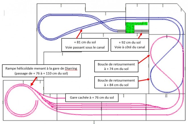 Le réseau est sur 4 niveaux. La gare cachée à + 76 cm du sol a été réalisée bien après la création de la gare.