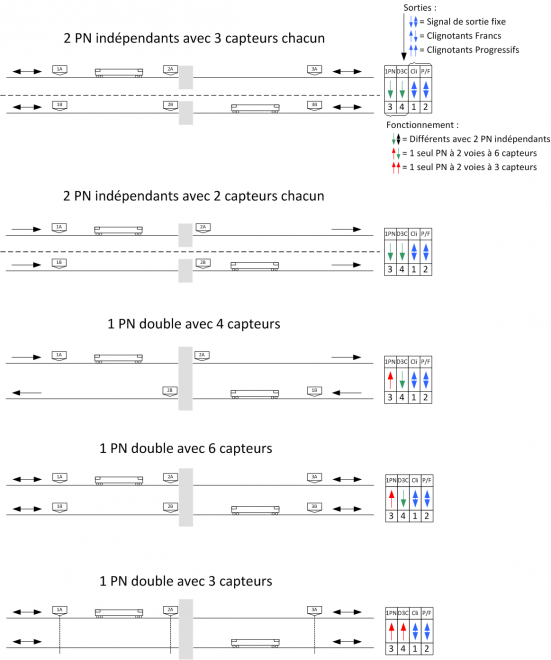 pn diagramme-.png