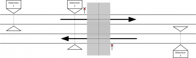 pn-détection_voie double-2.png