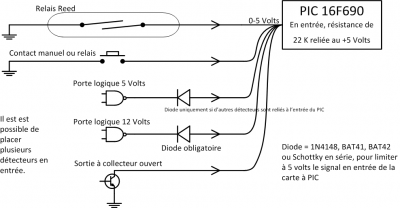 pn-détection_voie double-4.png